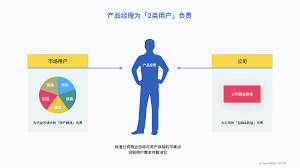 北交所上市公司奈何开好功绩诠释会？